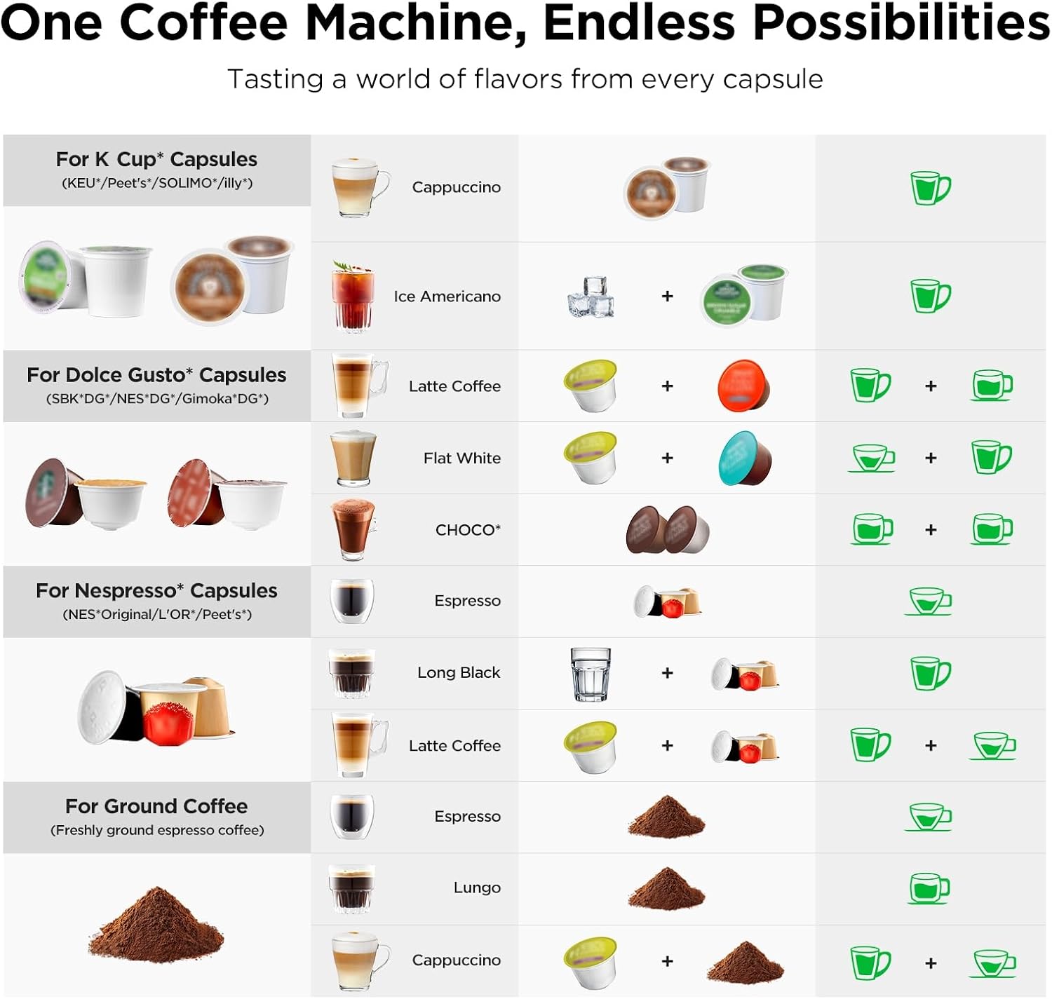 Cafetera y máquina de espresso - Home Bar And Coffee reseña y precio